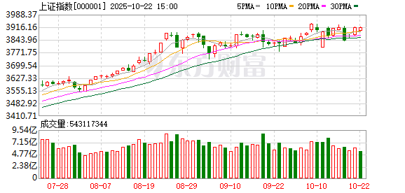 日斗-优配 A股上涨！沪指重返3400点 稀土永磁概念股集体走强